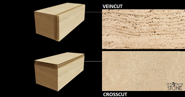 Видове рязане на травертин и естествен камък – Cross Cut, Vein Cut и други техники